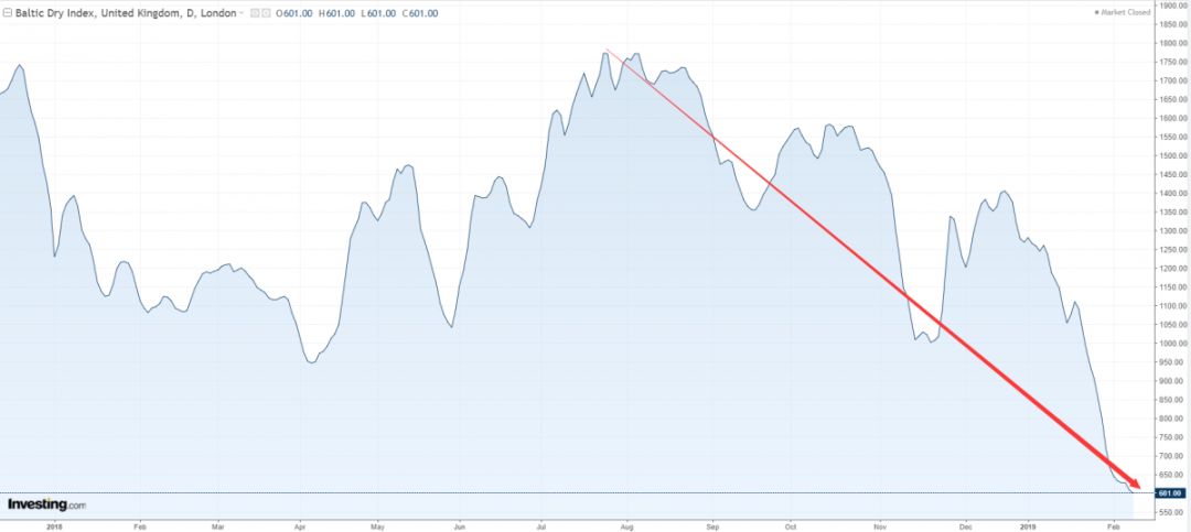 2019年的全球经济_2019年全球经济展望 全球经济发展趋势如何