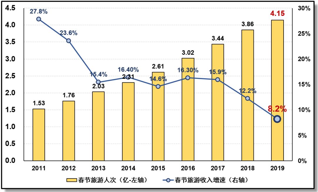 第三产业为什么对gdp有影线_中国首次修订GDP数据 人均GDP仍为全球水平1 5(2)