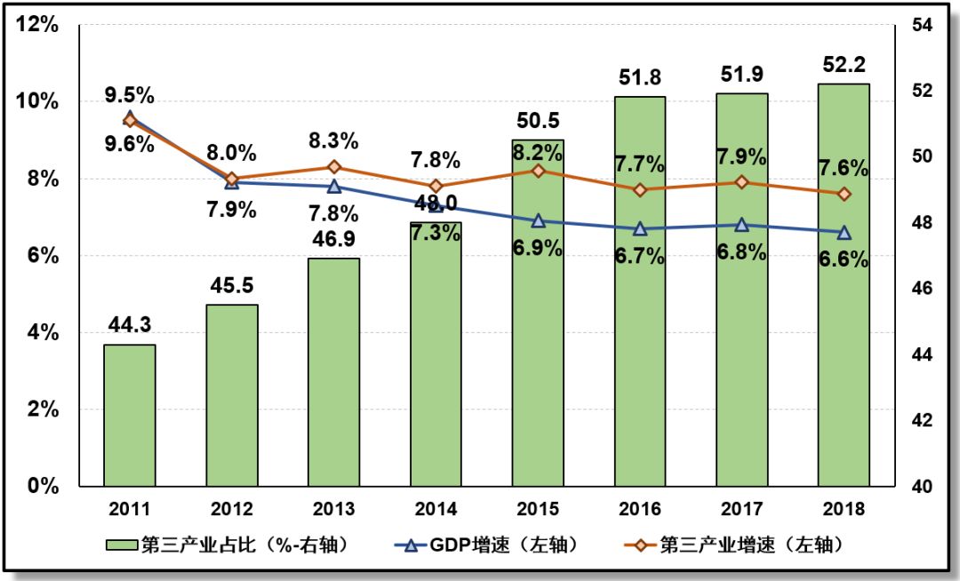 过年的gdp