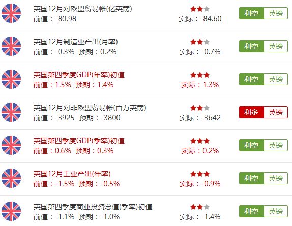 gdp折算指数_为什么GDP涨,股市不涨(3)