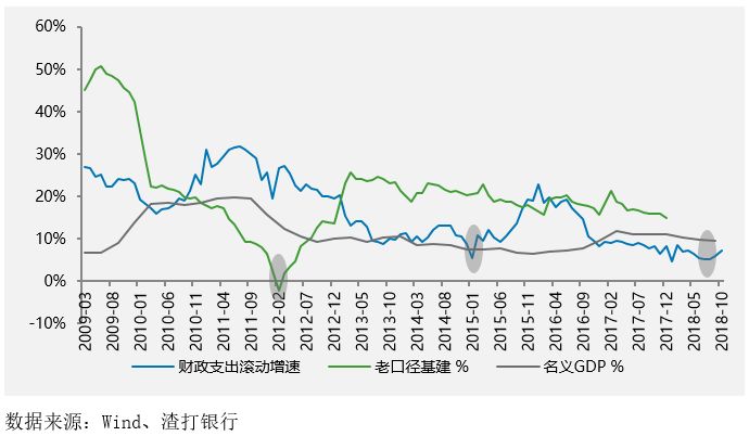 2019亚洲经济展望_2019亚洲经济展望(3)