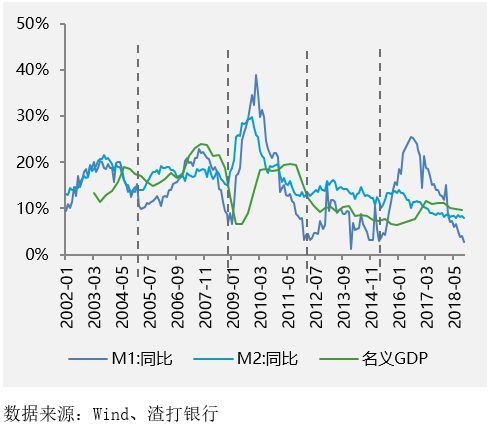 潜在gdp是不是名义gdp_7.29黄金多头气势如虹 下一个翻仓的就是你(3)