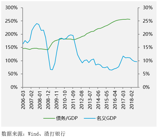 2019年总体经济_...工作回顾;二、2019年经济社会发展总体要求和政策取向;三、2019...(2)