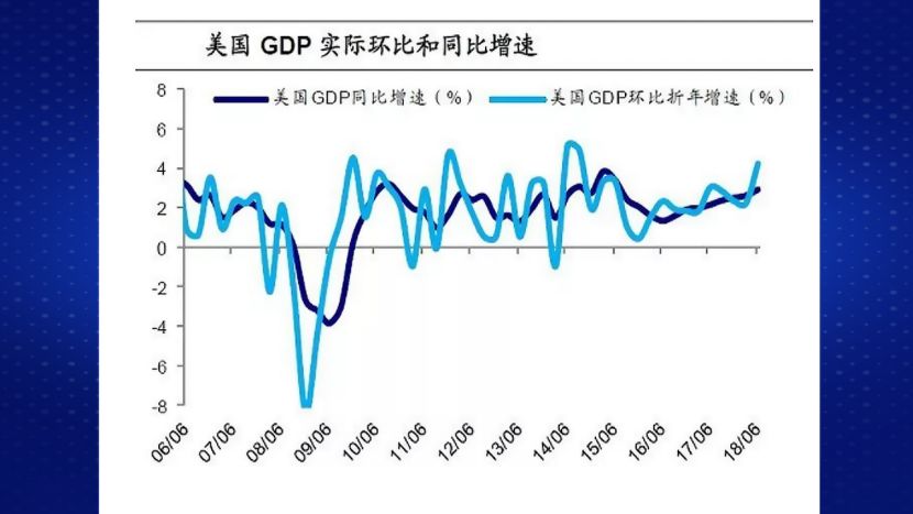 2019美国经济问题_请回答2019 打脸王 高盛关于美国经济的十问十答