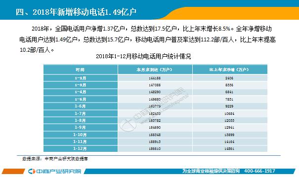 2018年电信行业经济总量_防电信诈骗手抄报