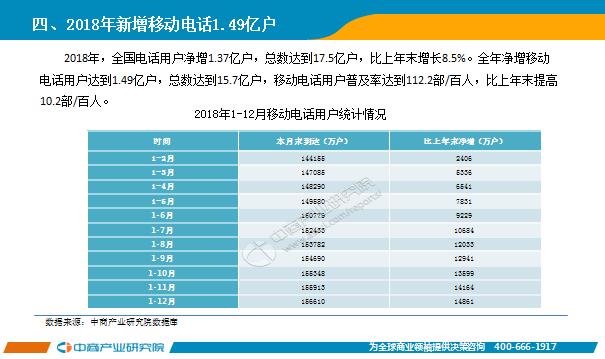 电信行业gdp(2)