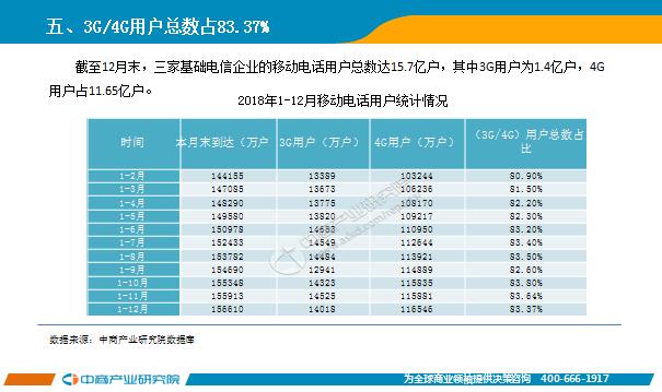 2018年电信行业经济总量_防电信诈骗手抄报