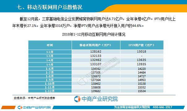 2018年电信行业经济总量_防电信诈骗手抄报