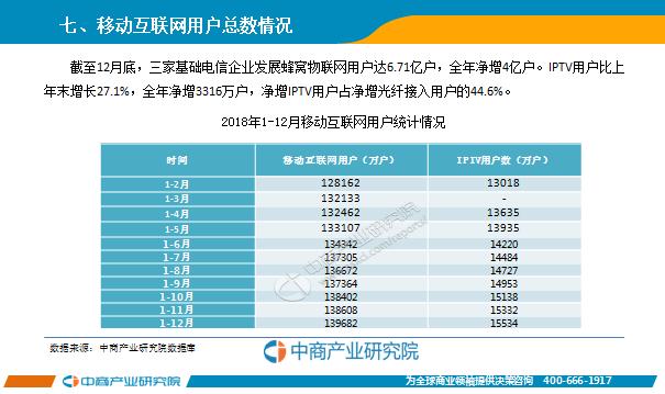 电信行业gdp(2)