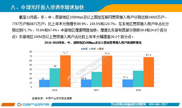 2018年电信行业经济总量_防电信诈骗手抄报