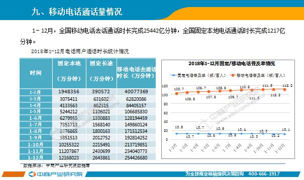 2018年电信行业经济总量_防电信诈骗手抄报