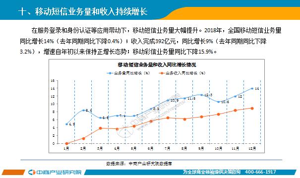 中国通信行业gdp_2017年信息通信行业消费支出与传统业务量分析 图