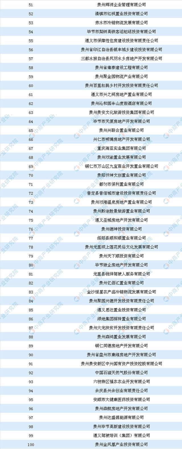 商业地产招商情报:2018年贵州省商服用地面积