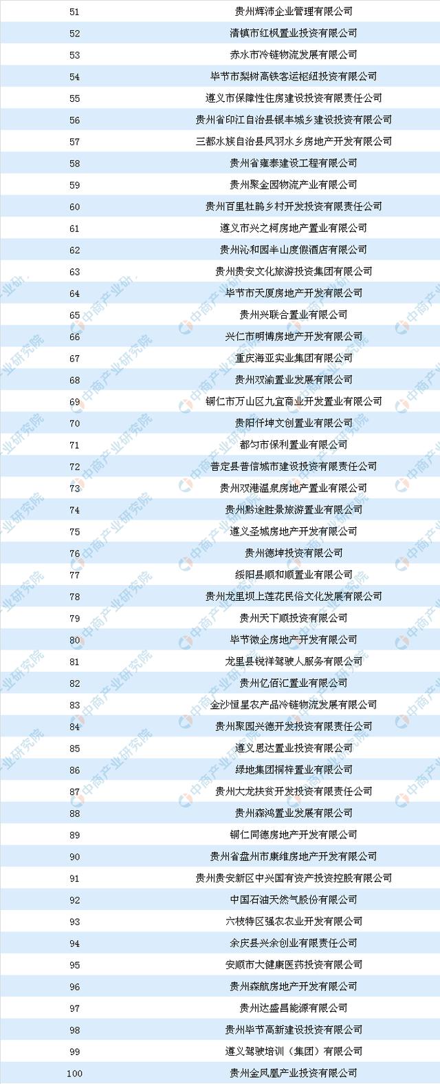 商业地产招商情报:2018年贵州省商服用地面积
