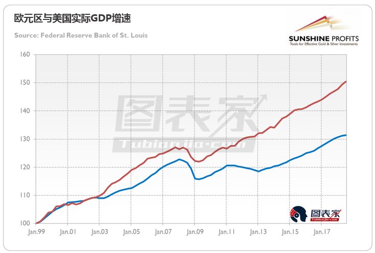 为什么GDP增长我们没有受益_GDP为何超预期 股灾对第三产业打击没那么大(2)