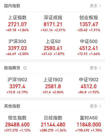 疯狂的A股!暴力外资成幕后推手?长期注意这两