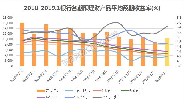 2019产业收益率排行_第三季度50城租金收益率排行榜出炉 这地位居榜首