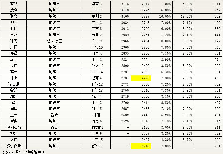 中国gdp省份排行最新2021_2021年,各省市最新GDP排行榜(3)