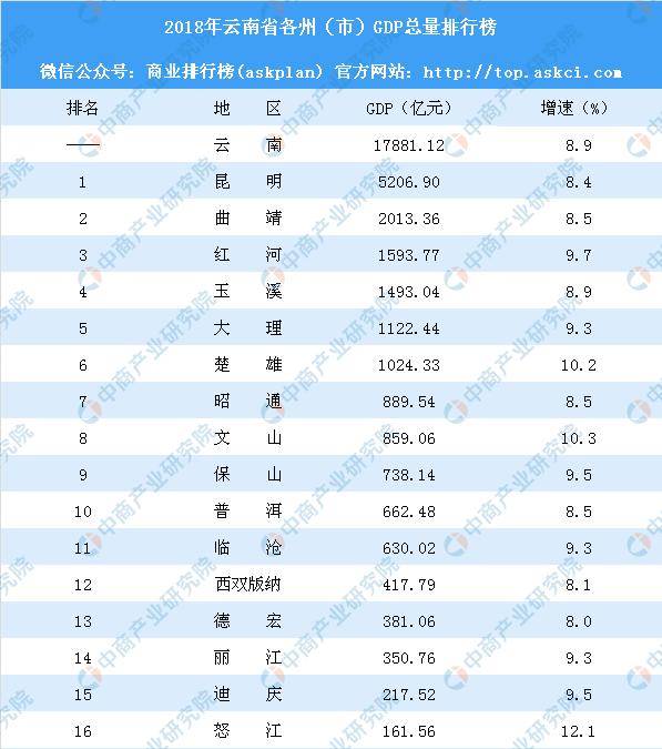 怒江傈僳族自治州经济总量_怒江傈僳族自治州(2)