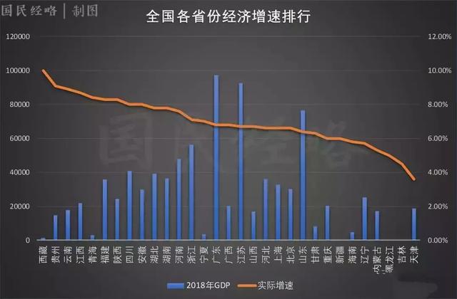 2021省份gdp经济排名_中国gdp排名省份(2)