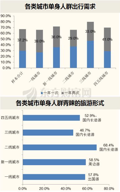 人均观影人次_电影院观影照片(3)