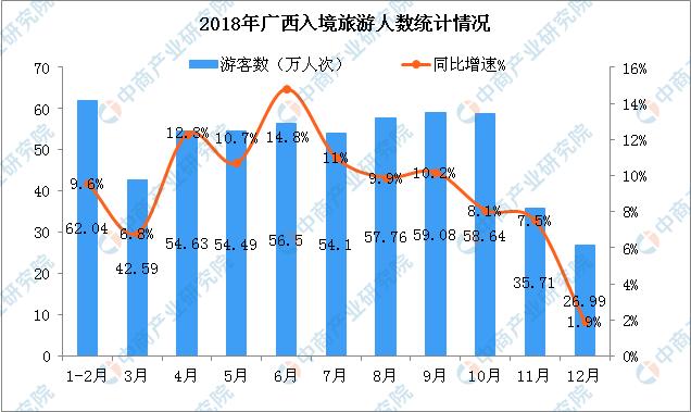 澳门人口数量_澳门人口2018总人数 手机版开户(3)