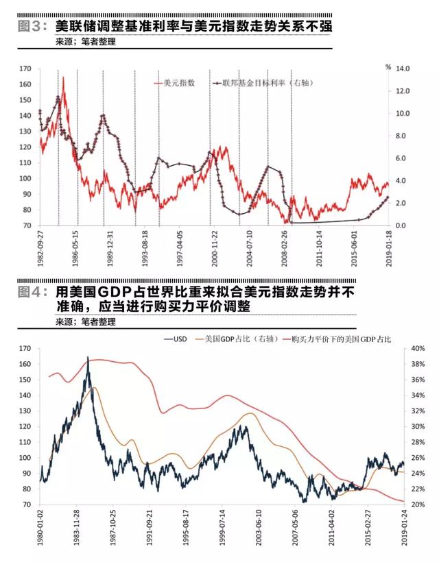 gdp计价