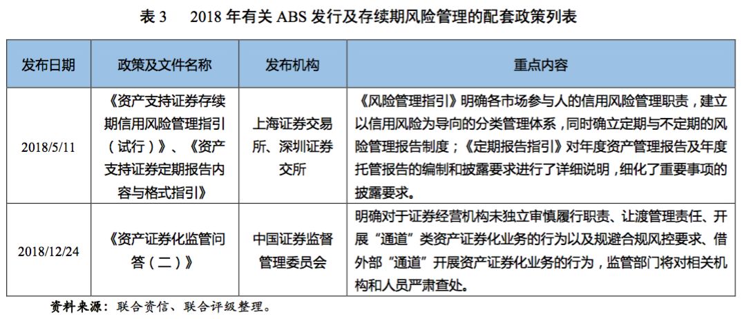 債市分析2018年資產支持證券市場研究報告