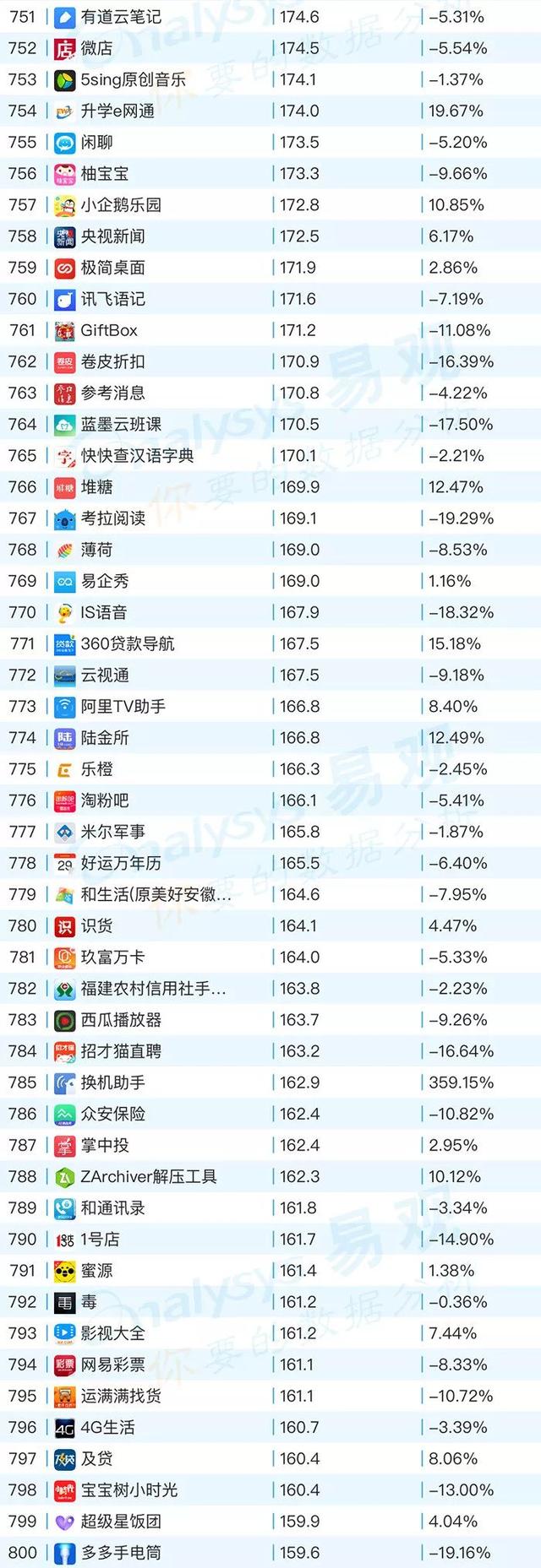 2019年1月中国移动APP排行榜TOP1000