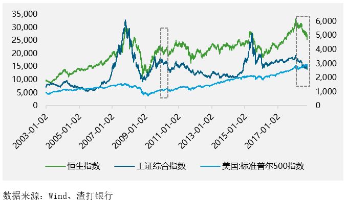 中国股票与GDP比值_2020年美国gdp变化 2020年中国gdp变化图 3