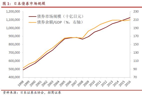 全球第二大债券市场，中国投资者“扫货”近1000亿美元