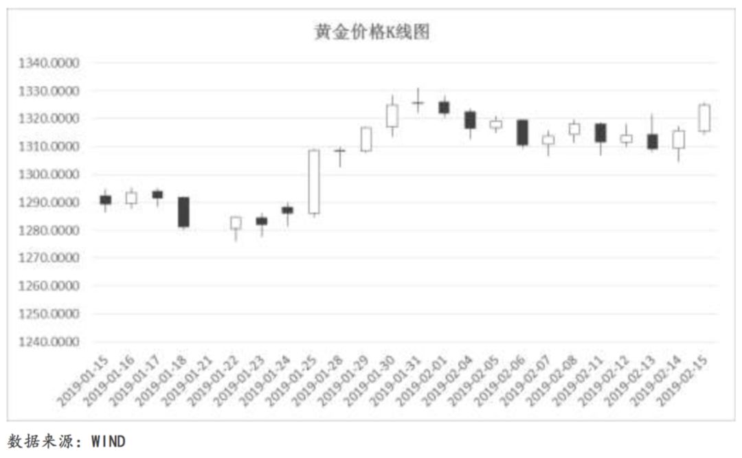2019年11月宏观经济_宏观视野周报 2019.5.06 2019.5.11(3)
