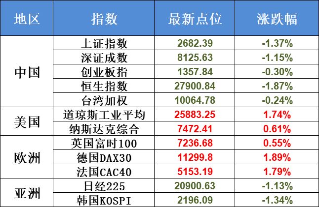 2月18日不可错过的股市资讯(科创板将很快进入