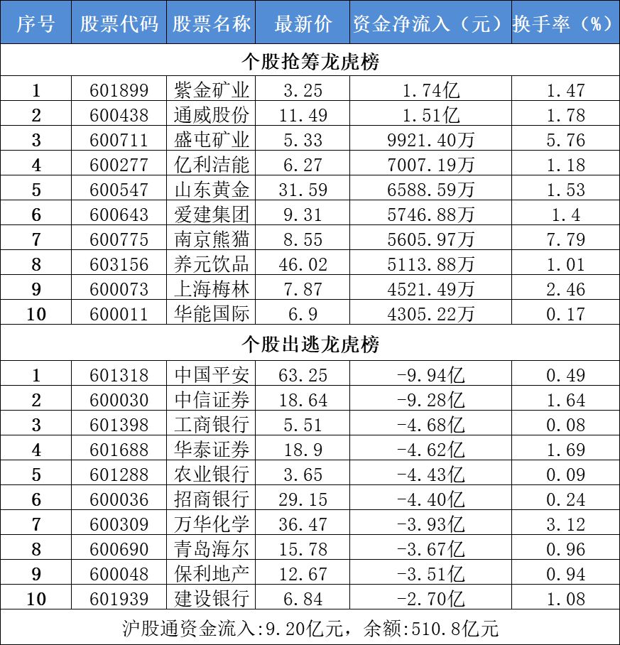 2月18日不可错过的股市资讯(科创板将很快进入