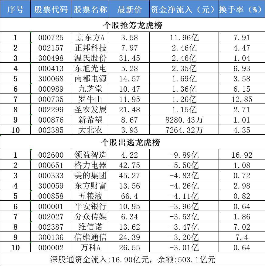 2月18日不可错过的股市资讯(科创板将很快进入