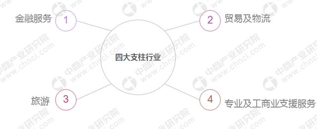 《粤港澳大湾区发展规划纲要》:广州、深圳、