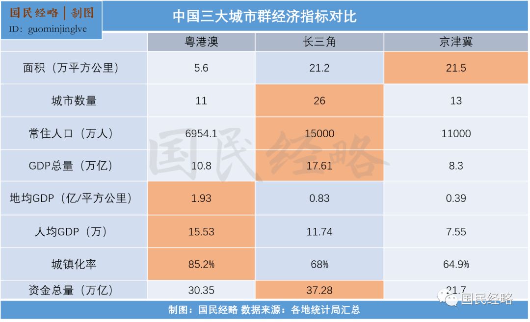 调节经济总量就是_经济总量世界第二图片(3)