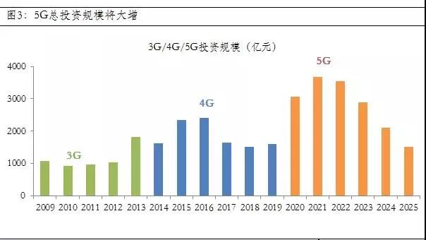 八一八2019年手机发展的两个切入点