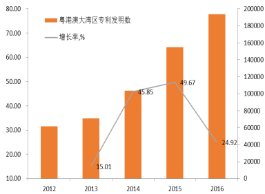 粤港澳大湾区VS上海同城都市圈,究竟目前哪个