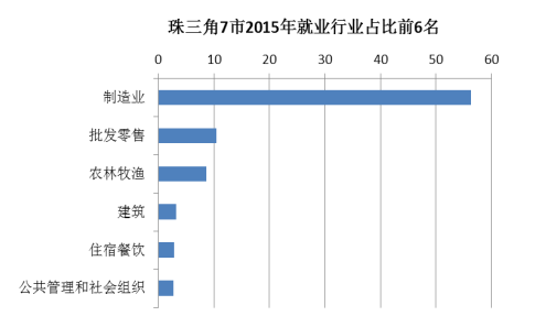 粤港澳大湾区VS上海同城都市圈,究竟目前哪个