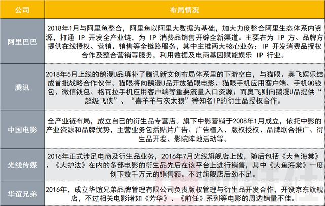 【原创】“小破球”周边火了 千亿级衍生品市场近了？