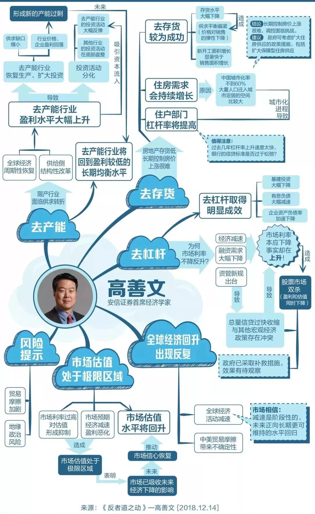 2019十大经济学家_...对话 杨德龙 2019年经济 政策及资本市场十大预言(2)