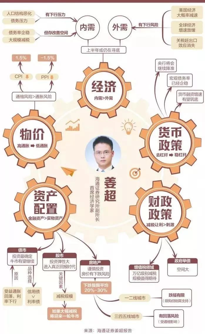 2019十大经济学家_...对话 杨德龙 2019年经济 政策及资本市场十大预言(2)