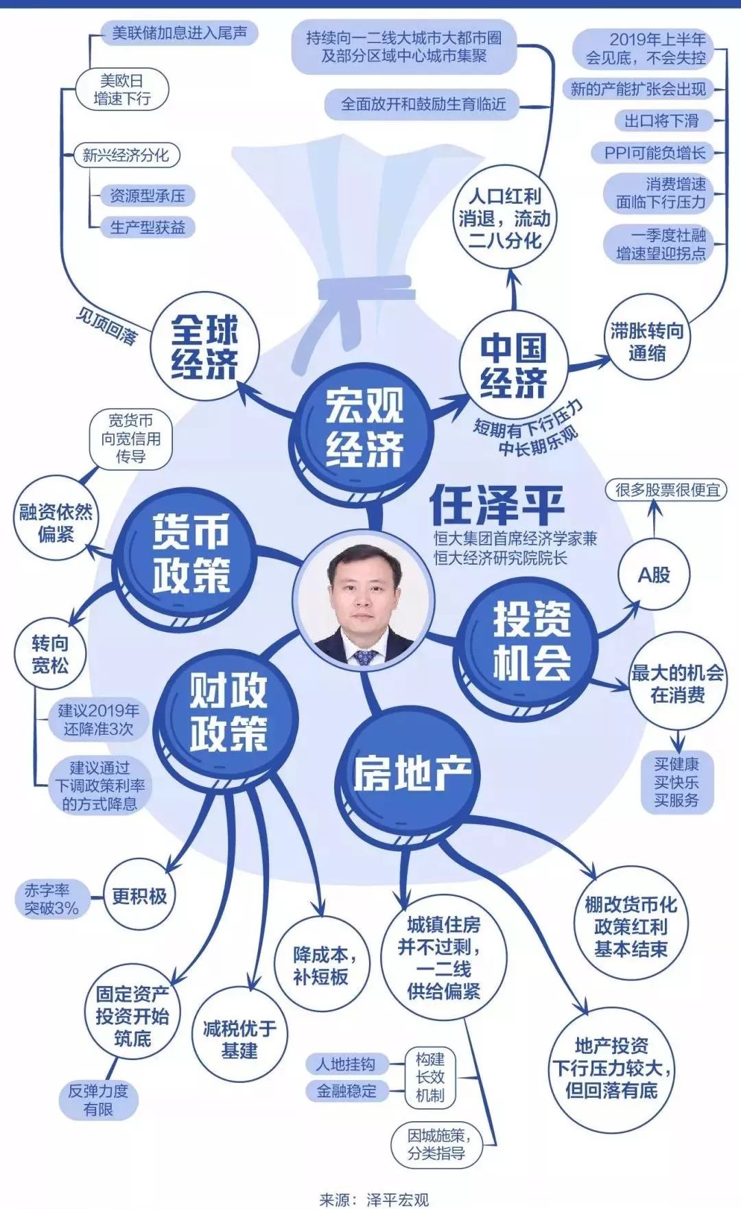 2019十大经济学家_...对话 杨德龙 2019年经济 政策及资本市场十大预言(2)