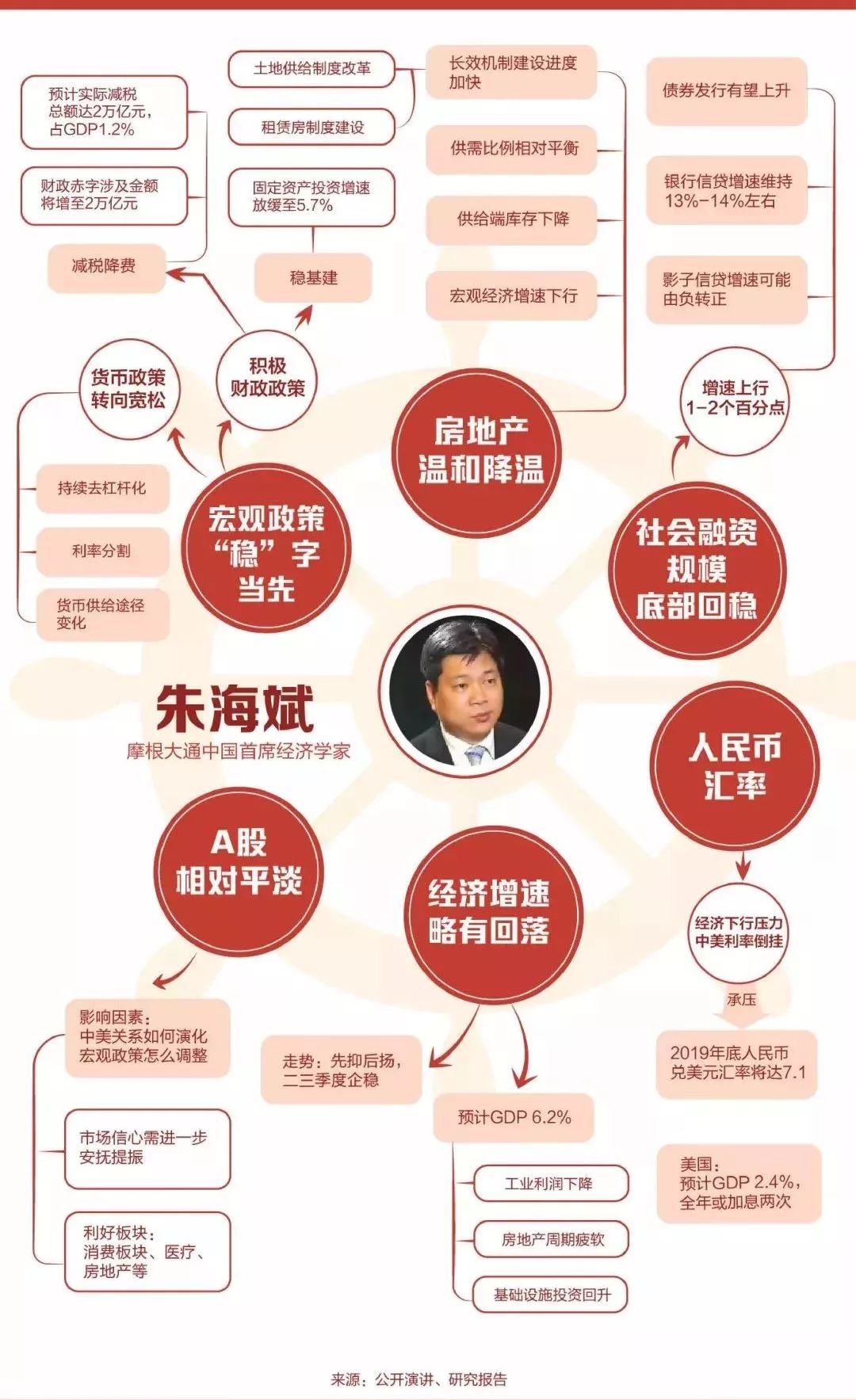 2019十大经济学家_...对话 杨德龙 2019年经济 政策及资本市场十大预言(3)