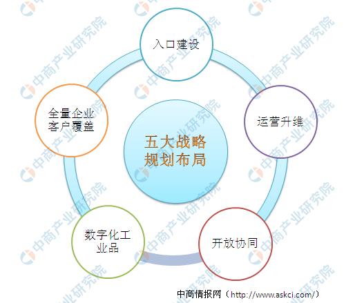 京东公布2019年企业业务五大战略规划：京东业务智能化将提速