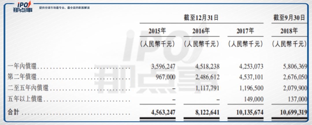 德信地产赴港IPO,是否值得下注?