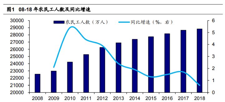 农民人口数量_中国人口数量变化图(2)