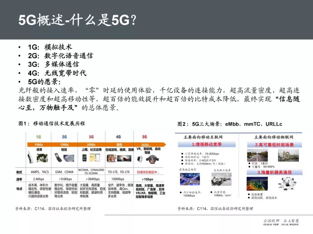 37页ppt 全面解读5g产业链及未来趋势 财富号 东方财富网
