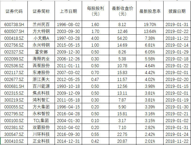 中国股民人均多少资金_中国股民搞笑图片(2)